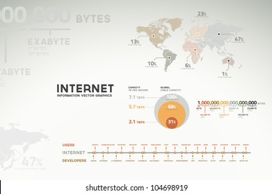 Internet infographics - graphs, charts and statistics for presentations, reports, etc.