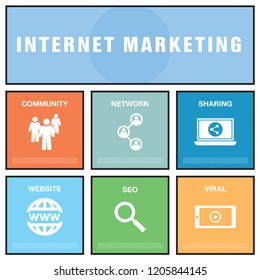 INTERNET MARKETING CONCEPT