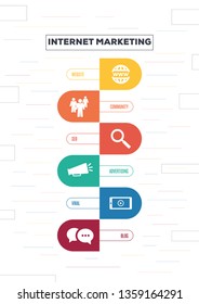 Internet Marketing Concept