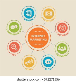 Internet Marketing. Concept With Icons And Signs.