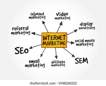 Internet marketing mind map, business concept background