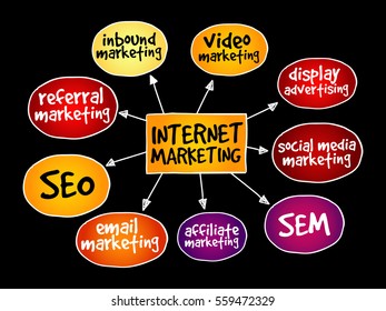 Internet marketing mind map business concept