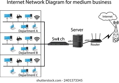 Internet Network Diagram for Medium Business