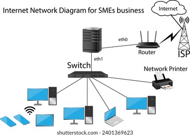 Internet Network Diagram for SMES Business.