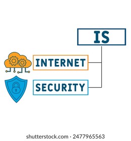 IS - Internet Security acronym. business concept background. vector illustration concept with keywords and icons. lettering illustration with icons for web banner, flyer