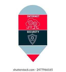 IS - Internet Security acronym. business concept background. vector illustration concept with keywords and icons. lettering illustration with icons for web banner, flyer