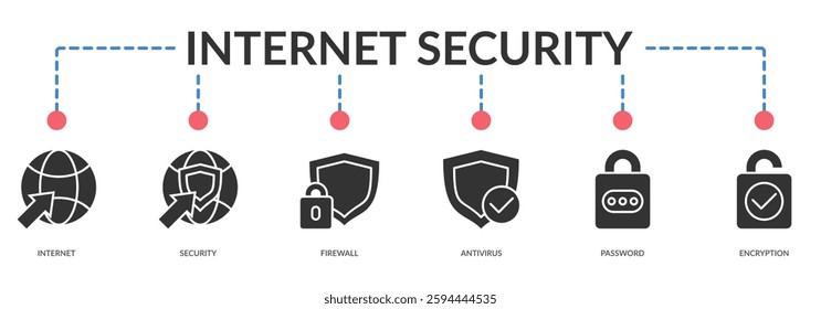 Internet Security Banner Web Icon Vector Illustration. Can Be Used To Create Any Design.