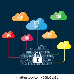 Internet security in cloud computing and binary code. Medias sharing in the cloud.