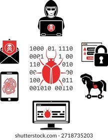 Conceito de segurança na Internet Conceito de segurança na Internet com conjunto de ícones para panfleto, cartaz, site da Web como hackers, vírus, spam e seguro.