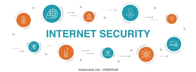 Internet Security Infographic 10 steps circle design.cyber security, fingerprint scanner, data encryption, password simple icons