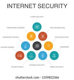 Internet Security Infographic 10 steps concept. cyber security, fingerprint scanner, data encryption, password simple icons