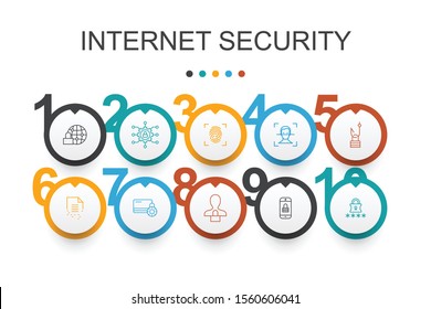Internet Security Infographic design template. cyber security, fingerprint scanner, data encryption, password simple icons