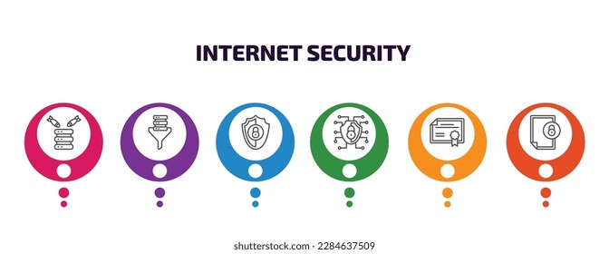 internet security infographic template with icons and 6 step or option. internet security icons such as ddos, network funnel, insecure, network, network certificate, file security vector. can be