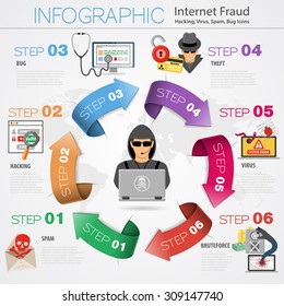 Internet Security Infographics with Arrows and Flat Icon Set for Flyer, Poster, Web Site Like Hacker, Virus, Spam and Thief. Vector illustration.