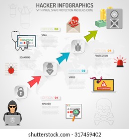 Infografías de seguridad de Internet con flechas e iconos planos para volante, póster, sitio web como hacker, virus, spam y ladrón. Ilustración vectorial.