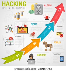 Internet Security Infographics with Arrows and Flat Icon Set such as Hacker, Virus, Spam and Alarm. Vector illustration for Flyer, Poster, Web Site.