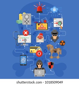 Internet Security Infographics with Flat Icon Set for Flyer, Poster, Web Site Like Hacker, Virus, Spam and Thief. Isolated vector illustration.