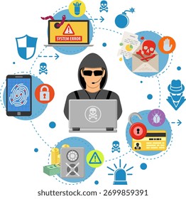 Infografía de seguridad en Internet con un conjunto de iconos planos para volante, póster, Sitio web como hacker, virus, spam y ladrón.