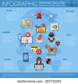 Internet Security Infographics with Flat Icon Set for Flyer, Poster, Web Site Like Hacker, Virus, Spam and Thief.