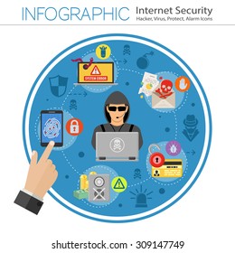 Internet Security Infographics with Flat Icon Set for Flyer, Poster, Web Site Like Hacker, Virus, Spam and Thief.