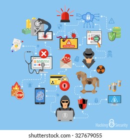 Internet Security Infographics with Flat Icon Set Like Hacker, Virus, Spam and Thief. Vector for Brochure, Poster, Web Site and Printing Advertising.