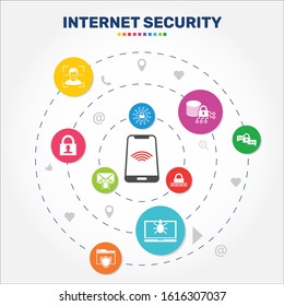 Internet Security Infographics vector design. Timeline concept include face recognition, online privacy, password icons. Can be used for report, presentation, diagram, web design.