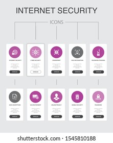 Internet Security nfographic 10 steps UI design.cyber security, fingerprint scanner, data encryption, password simple icons