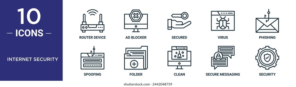 internet security outline icon set includes thin line router device, ad blocker, secured, virus, phishing, spoofing, folder icons for report, presentation, diagram, web design