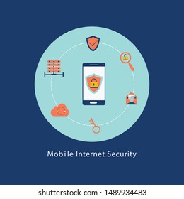 Internet security thin line flat design banner for web. Modern pixel perfect vector illustration concept