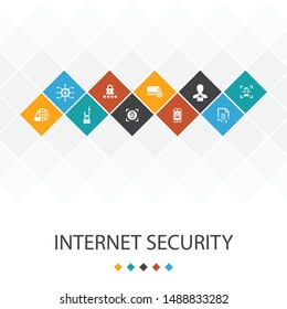 Internet Security trendy UI template infographics concept. cyber security, fingerprint scanner, data encryption, password icons