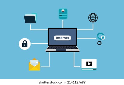 Internet service and network connection concept vector. Online file sharing, mailing, communicating, and watching videos with the internet. Online services via the internet on a computer vector.