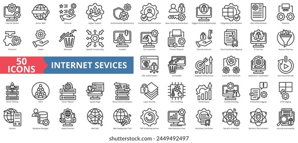 Internet services icon collection set. Containing server web, features, higher support, authentication mechanisms, anonymous, basic access, digest icon. Simple line vector.