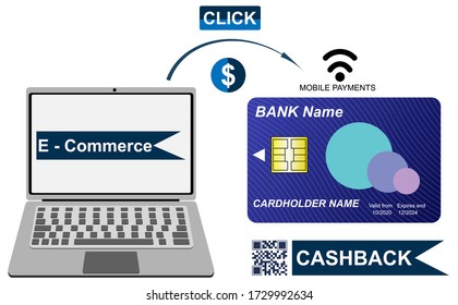 Internet shopping. Buy and delivery. Vector flat illustrations for website, mobile, banners, brochures, covers, layouts.