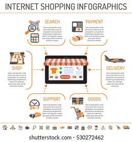 Internet Shopping Concept infographics with Two Color flat Icons Set such as store, delivery, tablet. Isolated vector illustration