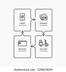 Internet Shopping Infographic Flat Design Vector Eps.10