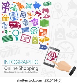 Internet Shopping Infographic with Hand, Set Icons for e-commerce, Box and Earth Map.
