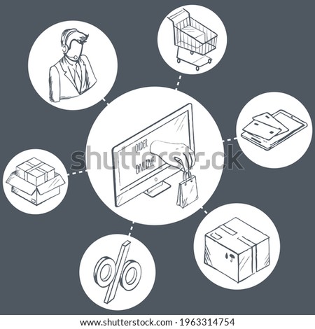Internet shopping process and delivery. Business shop sale icons. Poster concept with signs of buying product via online shop and e-commerce symbol and shopping elements in flat hand drawn design