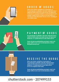 Internet shopping process of order goods, purchasing and delivery. Customer pays shipping in flat design. Order of the goods, payment of goods and receive of the goods