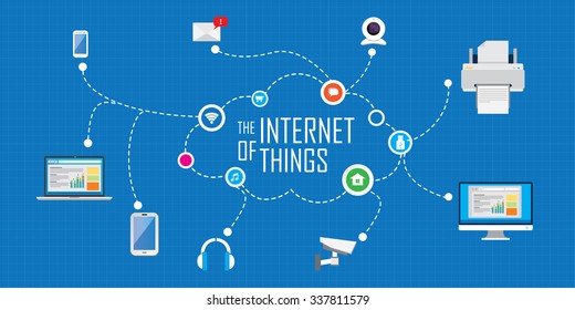 The Internet Of Things