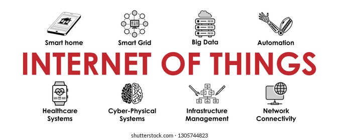 Internet of things banner with icons set. IoT header for website and social media: Smart home, Infrastructure management, Cyber-physical systems, Network connectivity. Vector design illustration.