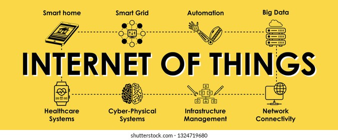 Internet of things banner with icons set. IoT header for website and social media.  Vector design illusrtation isolated on yellow background.