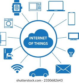 An internet of things banner on a white background with copy space