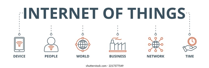 Internet of things banner web icon vector illustration concept with icon of device, people, world, business, network and time