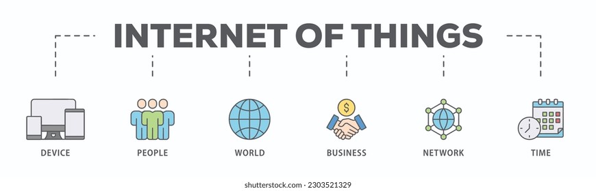 Internet of things banner web icon vector illustration concept with icon of device, people, world, business, network and time
