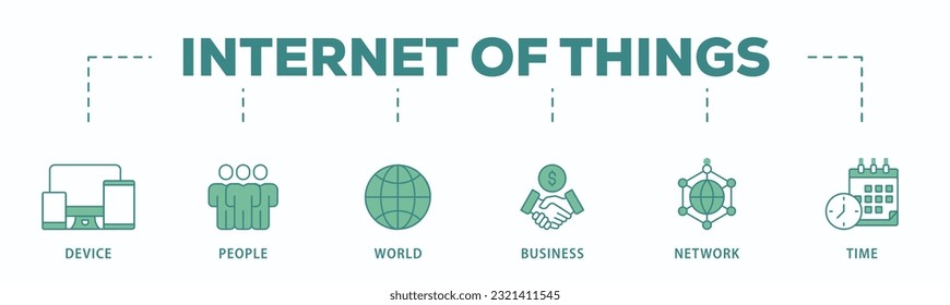 Internet of things banner web icon vector illustration concept with icon of device, people, world, business, network and time