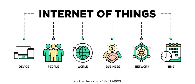 Internet of things banner web icon vector illustration concept with icon of device, people, world, business, network and time