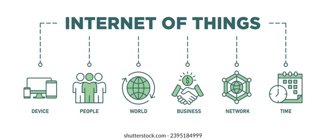 Internet of things banner web icon vector illustration concept with icon of device, people, world, business, network and time