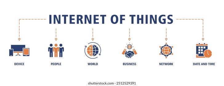 Concepto de Ilustración vectorial del conjunto del icono del Web del Anuncio de Internet de las cosas con el icono del dispositivo, de la gente, del mundo, del negocio, de la red y de los iconos del tiempo