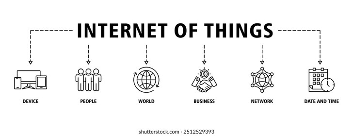 Internet der Dinge Banner Web-Symbol Satz Vektorgrafik-Konzept mit Symbol für Gerät, Menschen, Welt, Unternehmen, Netzwerk und Zeit Symbole Symbol Hintergrund