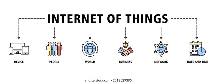 Internet of things banner web icon set vector illustration concept with icon of device, people, world, business, network and time icons symbol background